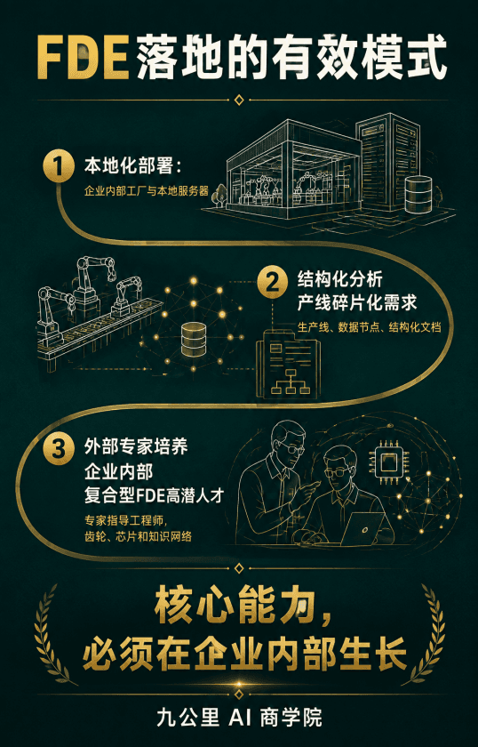 把产品价值讲给市场，也让设计稿随时可改 场景图 4